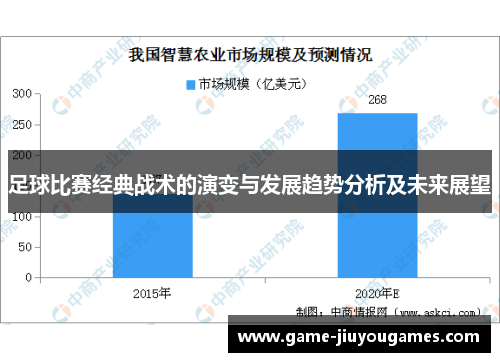 足球比赛经典战术的演变与发展趋势分析及未来展望
